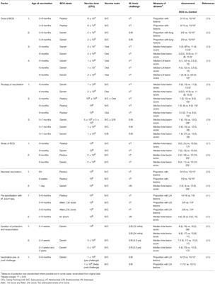 Efficacy and Safety of BCG Vaccine for Control of Tuberculosis in Domestic Livestock and Wildlife